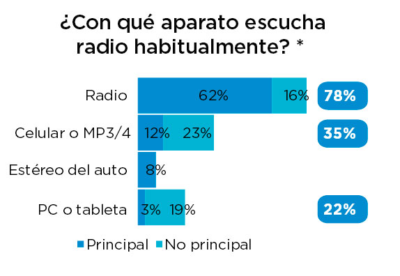 grafico soporte preliminar